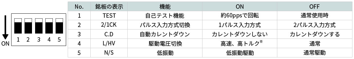 CTDR-5514P ディップスイッチの設定