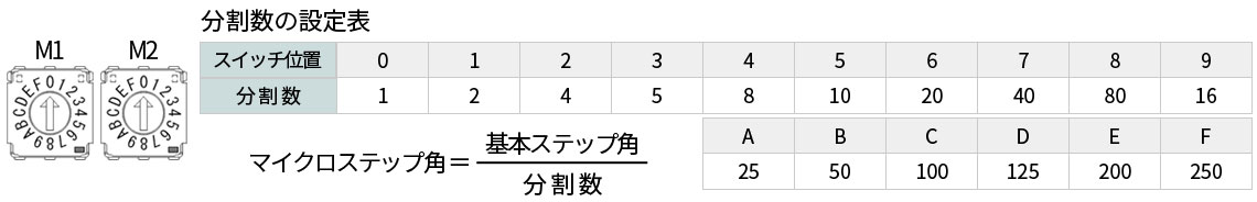 CTDR-S5514P マイクロステップ分割数設定