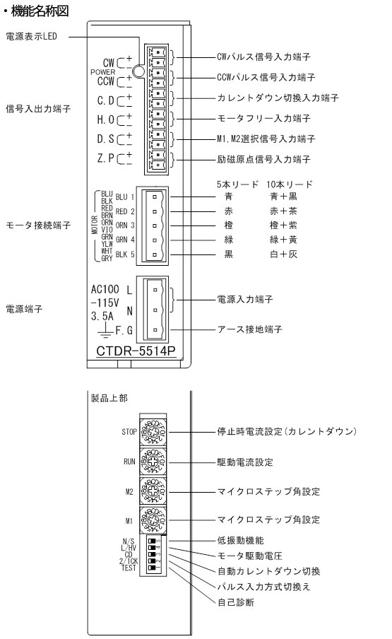 CTDR-S5514P 機能名称図