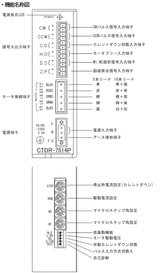 CTDR-S7514P 機能名称図