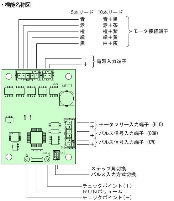 CTDR-S3ML 機能名称図