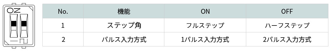 CTDR-S5G ディップスイッチの設定