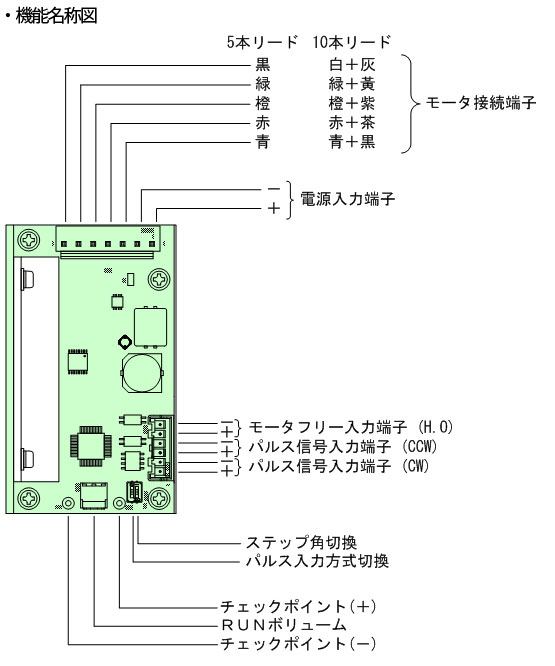 CTDR-S5G 機能名称図