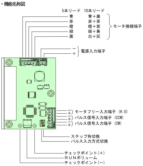 CTDR-S5ML 機能名称図