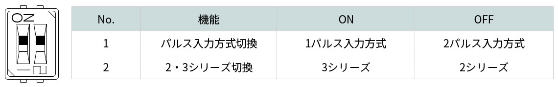 CTDR-S0514-2LディップSW切換