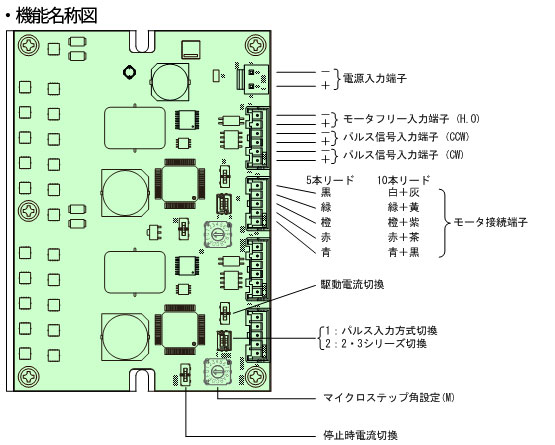 CTDR-S0514-2L 機能名称図