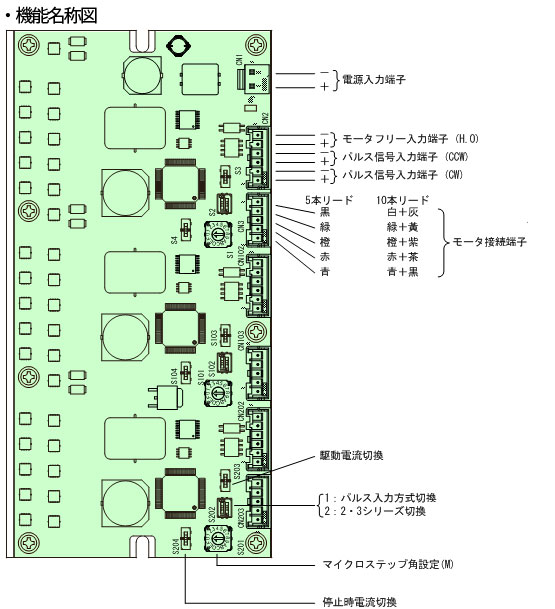 CTDR-S0514-3L機能名称図