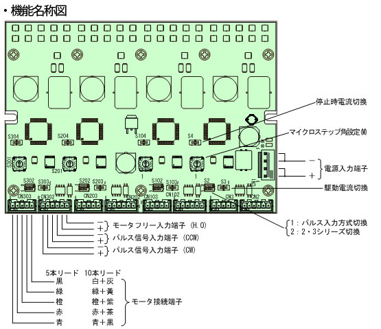 CTDR-S0514-4L 機能名称図