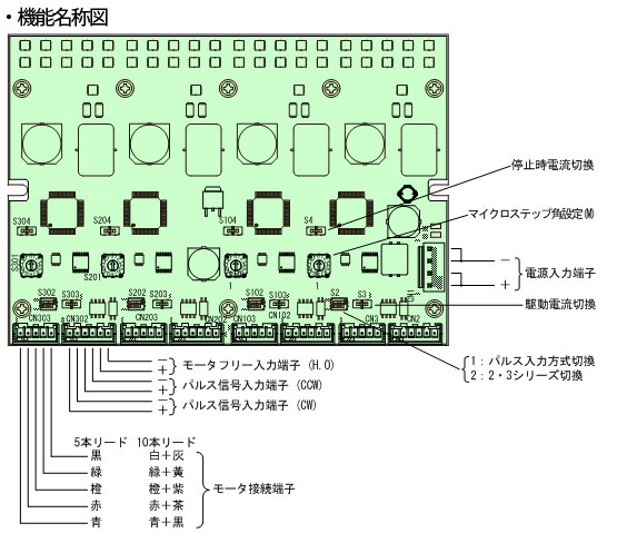 CTDR-S0514-4L 機能名称図