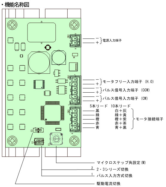 CTDR-S0514-L 機能名称図