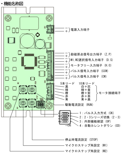 CTDR-S0514ZU 機能名称図