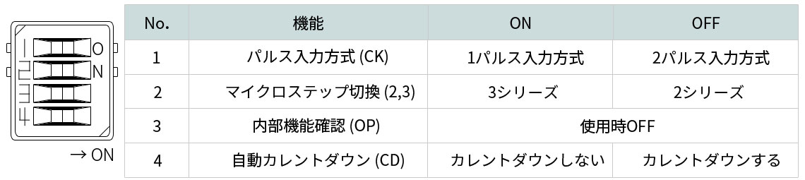 CTDR-S0528 ディップスイッチの設定