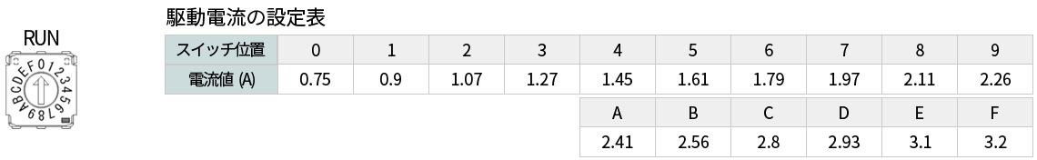 CTDR-S0528 駆動電流の設定表