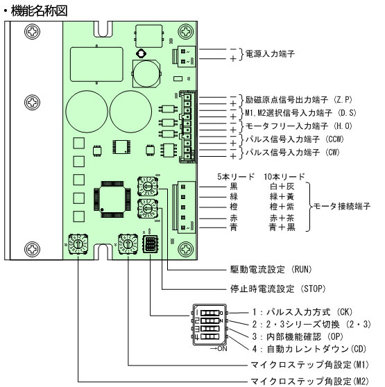 CTDR-0528 機能名称図