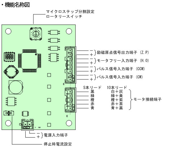 CTDR-S5035 機能名称図