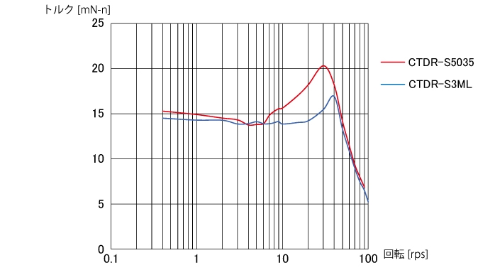 01K-C513