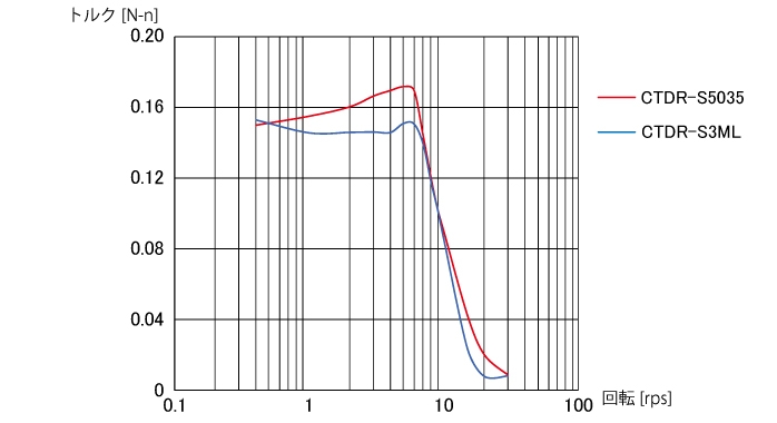 1K-C543