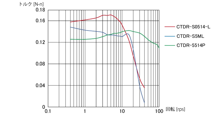 1K-S543