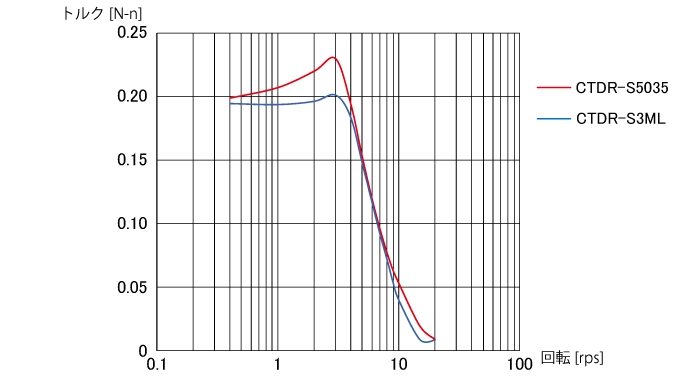 2K-C544
