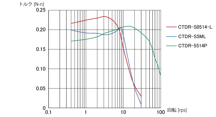 2K-S544
