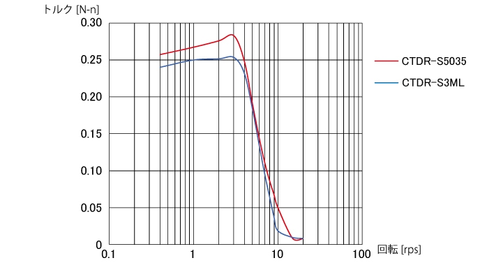 3K-C545