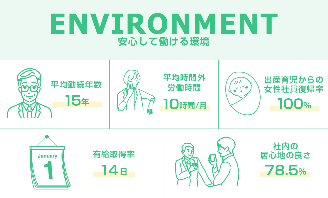 数字で見るコスモテックス