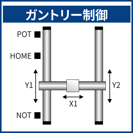 ガントリー制御