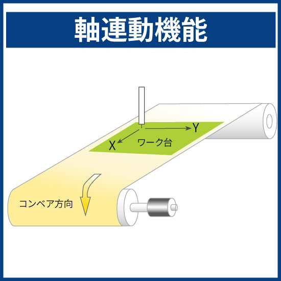 軸連動機能